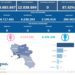 Covid-19 Campania: Bollettino vaccinazioni del 17 gennaio 2024