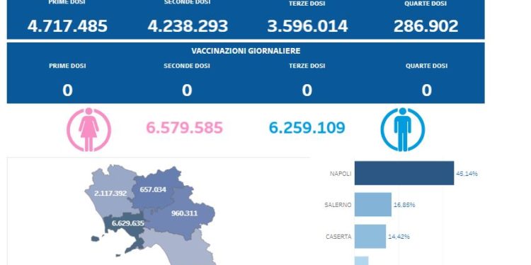 Covid-19 Campania: Bollettino vaccinazioni del 18 gennaio 2024