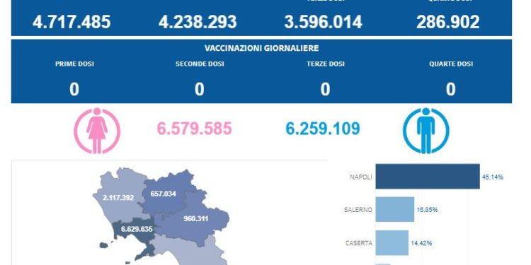 Covid-19 Campania: Bollettino vaccinazioni del 19 gennaio 2024