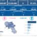 Covid-19 Campania: Bollettino vaccinazioni del 19 gennaio 2024