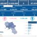 Covid-19 Campania: Bollettino vaccinazioni del 22 gennaio 2024