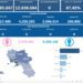 Covid-19 Campania: Bollettino vaccinazioni del 27 gennaio 2024