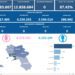 Covid-19 Campania: Bollettino vaccinazioni del 31 dicembre 2023
