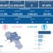 Covid-19 Campania: Bollettino vaccinazioni del 14 febbraio 2024