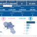 Covid-19 Campania: Bollettino vaccinazioni del 10 febbraio 2024