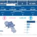 Covid-19 Campania: Bollettino vaccinazioni del 12 febbraio 2024