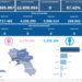 Covid-19 Campania: Bollettino vaccinazioni del 13 febbraio 2024