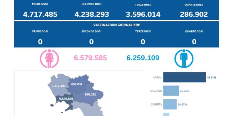 Covid-19 Campania: Bollettino vaccinazioni del 26 febbraio 2024