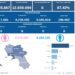 Covid-19 Campania: Bollettino vaccinazioni del 28 febbraio 2024
