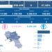Covid-19 Campania: Bollettino vaccinazioni del 6 febbraio 2024