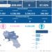 Covid-19 Campania: Bollettino vaccinazioni del 19 marzo 2024