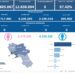 Covid-19 Campania: Bollettino vaccinazioni del 11 marzo 2024