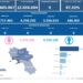 Covid-19 Campania: Bollettino vaccinazioni del 15 marzo 2024