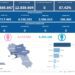 Covid-19 Campania: Bollettino vaccinazioni del 16 marzo 2024