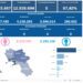 Covid-19 Campania: Bollettino vaccinazioni del 22 marzo 2024