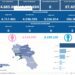 Covid-19 Campania: Bollettino vaccinazioni del 25 marzo 2024