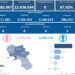 Covid-19 Campania: Bollettino vaccinazioni del 26 marzo 2024