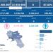 Covid-19 Campania: Bollettino vaccinazioni del 27 marzo 2024
