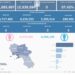 Covid-19 Campania: Bollettino vaccinazioni del 8 marzo 2024