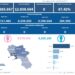 Covid-19 Campania: Bollettino vaccinazioni del 1 aprile 2024