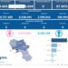 Covid-19 Campania: Bollettino vaccinazioni del 18 aprile 2024