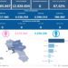 Covid-19 Campania: Bollettino vaccinazioni del 20 aprile 2024
