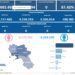 Covid-19 Campania: Bollettino vaccinazioni del 21 aprile 2024