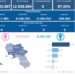 Covid-19 Campania: Bollettino vaccinazioni del 27 aprile 2024