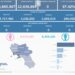 Covid-19 Campania: Bollettino vaccinazioni del 28 aprile 2024