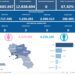 Covid-19 Campania: Bollettino vaccinazioni del 5 aprile 2024