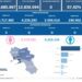 Covid-19 Campania: Bollettino vaccinazioni del 7 aprile 2024