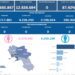 Covid-19 Campania: Bollettino vaccinazioni del 8 aprile 2024