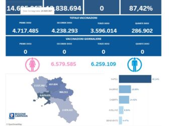 You Meteo: Avellino e le temperature di oggi 11 aprile 2024