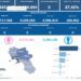 Covid-19 Campania: Bollettino vaccinazioni del 21 maggio 2024
