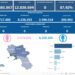 Covid-19 Campania: Bollettino vaccinazioni del 1 maggio 2024