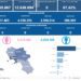 Covid-19 Campania: Bollettino vaccinazioni del 11 maggio 2024