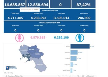 Covid-19 Campania: Bollettino vaccinazioni del 16 maggio 2024