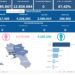 Covid-19 Campania: Bollettino vaccinazioni del 16 maggio 2024