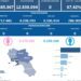 Covid-19 Campania: Bollettino vaccinazioni del 26 maggio 2024