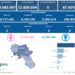 Covid-19 Campania: Bollettino vaccinazioni del 27 maggio 2024