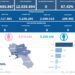 Covid-19 Campania: Bollettino vaccinazioni del 30 aprile 2024