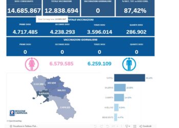You Meteo: Avellino e le temperature di oggi 7 maggio 2024