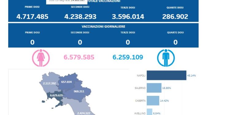 You Meteo: Avellino e le temperature di oggi 7 maggio 2024