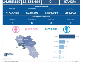 Covid-19 Campania: Bollettino vaccinazioni del 13 giugno 2024