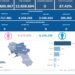 Covid-19 Campania: Bollettino vaccinazioni del 13 giugno 2024