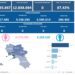 Covid-19 Campania: Bollettino vaccinazioni del 19 giugno 2024