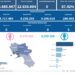 Covid-19 Campania: Bollettino vaccinazioni del 20 giugno 2024