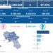 Covid-19 Campania: Bollettino vaccinazioni del 24 giugno 2024