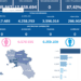 Covid-19 Campania: Bollettino vaccinazioni del 29 giugno 2024