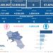 Covid-19 Campania: Bollettino vaccinazioni del 4 giugno 2024